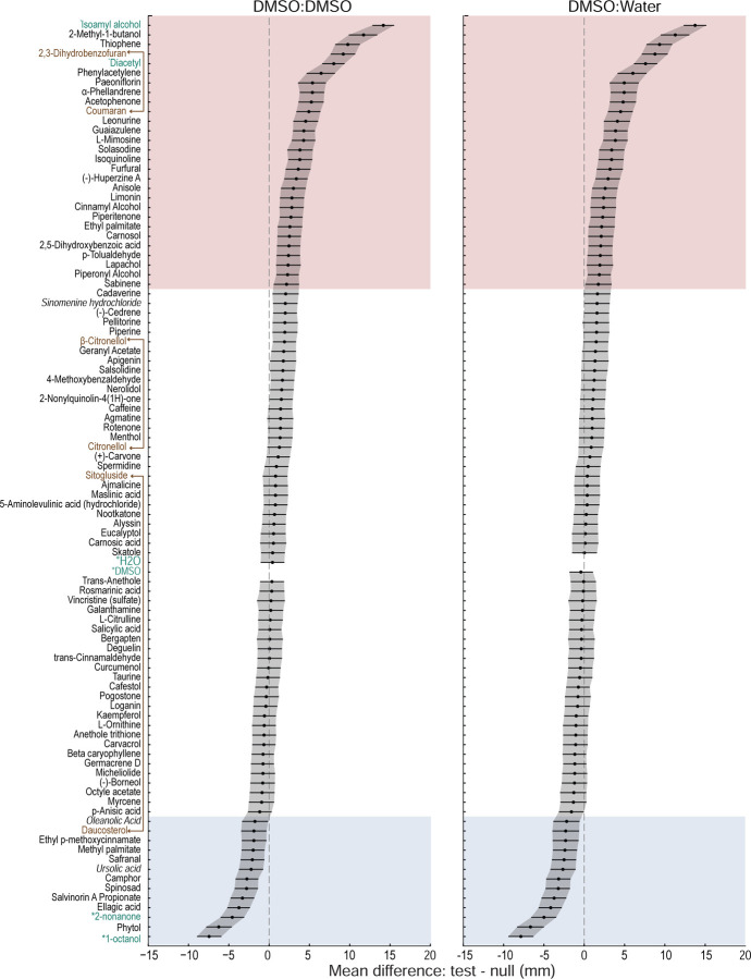 Fig 5: