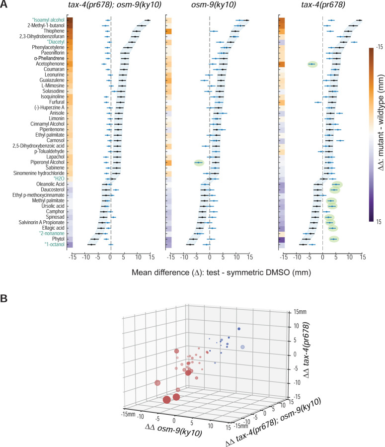 Fig 6: