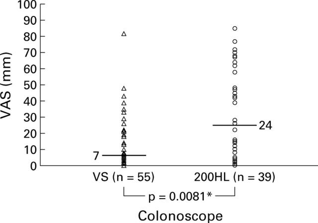 Figure 4  