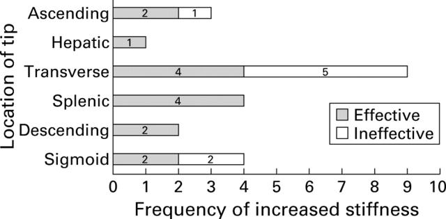 Figure 5  