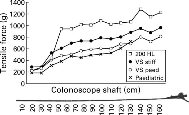 Figure 2  