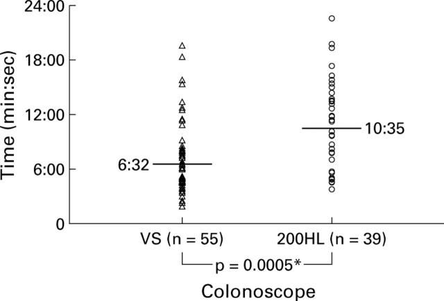 Figure 3  