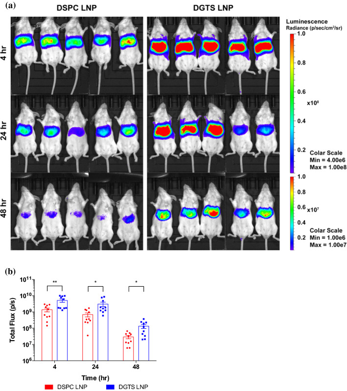 Figure 3