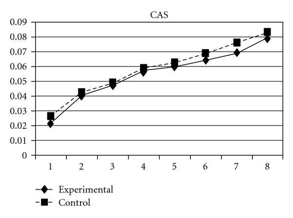 Figure 17