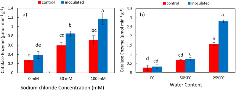 Figure 9