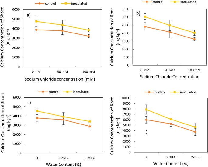 Figure 6