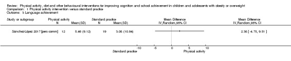 Analysis 1.3