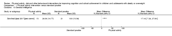 Analysis 1.13