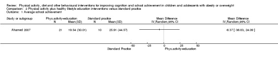 Analysis 2.1