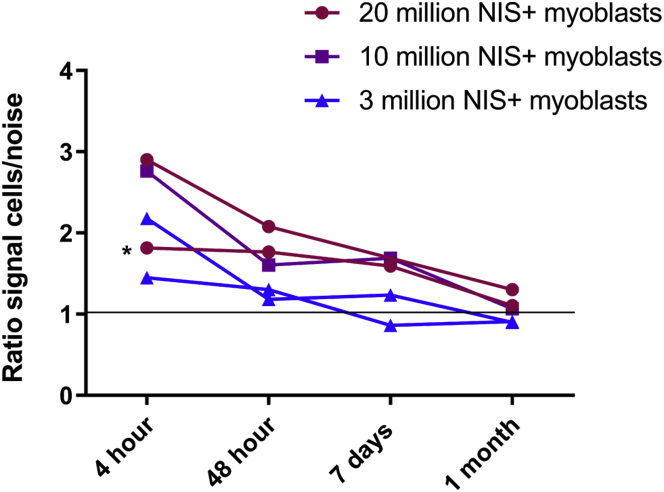 Figure 5