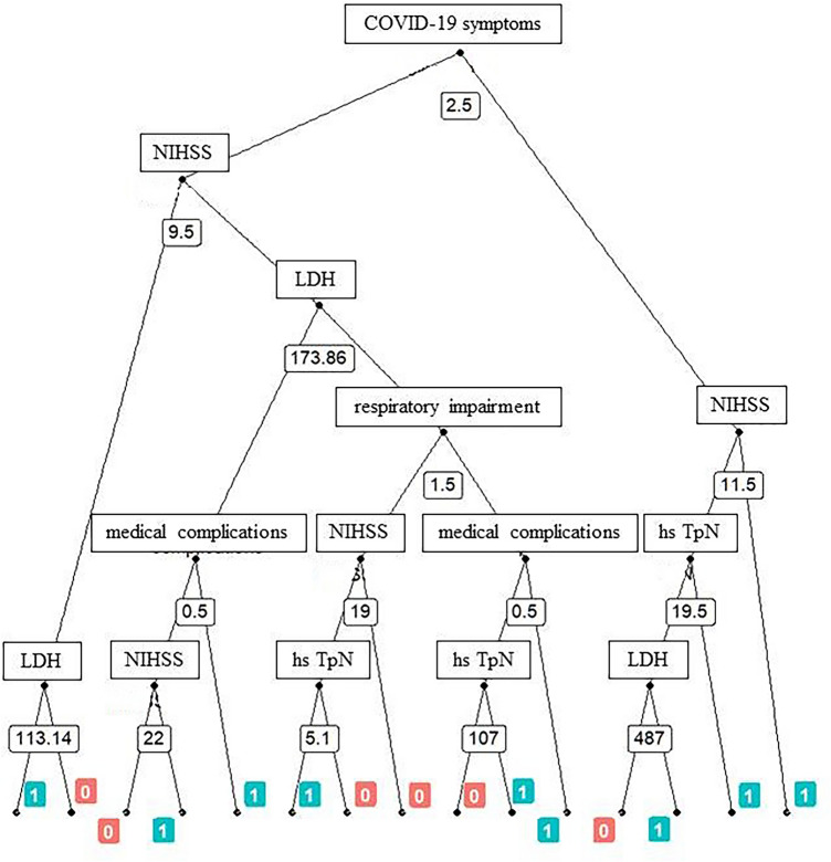 Fig. 2