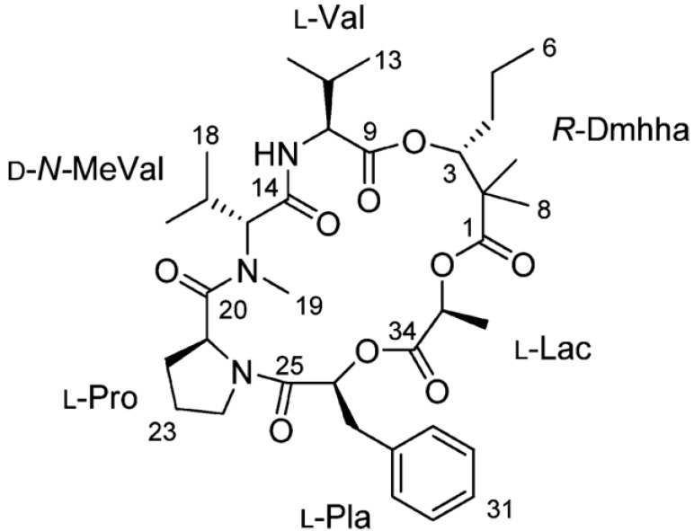 Figure 9