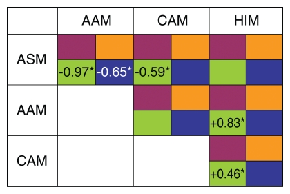 Figure 3b: