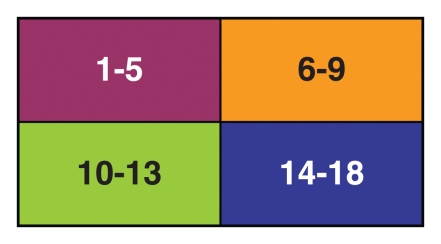 Figure 2a: