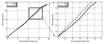 Figure 5c: