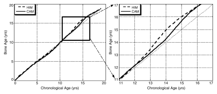 Figure 5d: