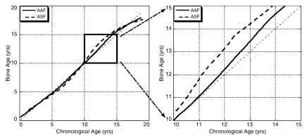 Figure 4b: