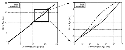 Figure 5a: