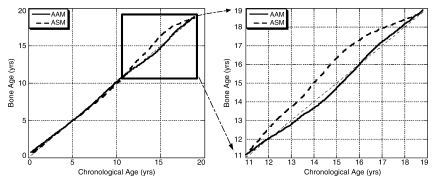 Figure 5b: