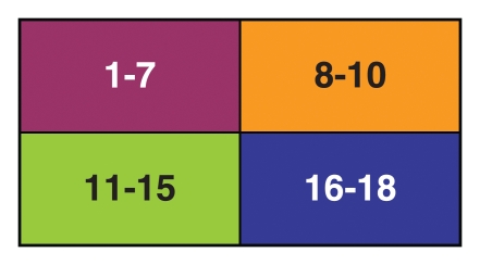 Figure 2b: