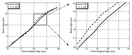 Figure 4a: