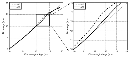 Figure 4c: