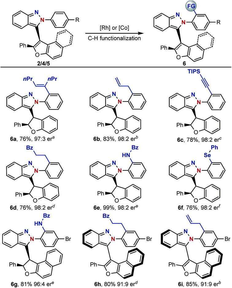 Scheme 6