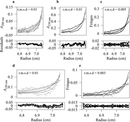 FIGURE 2.