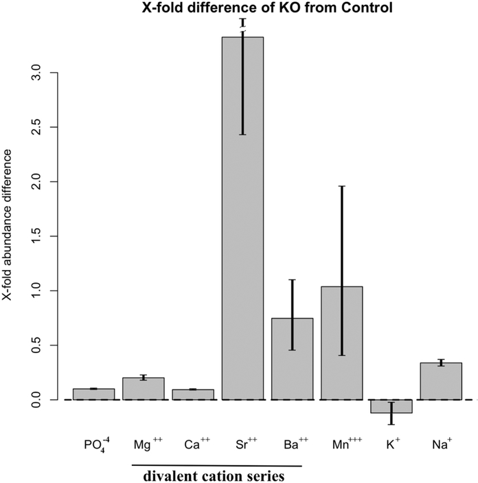 Figure 5: