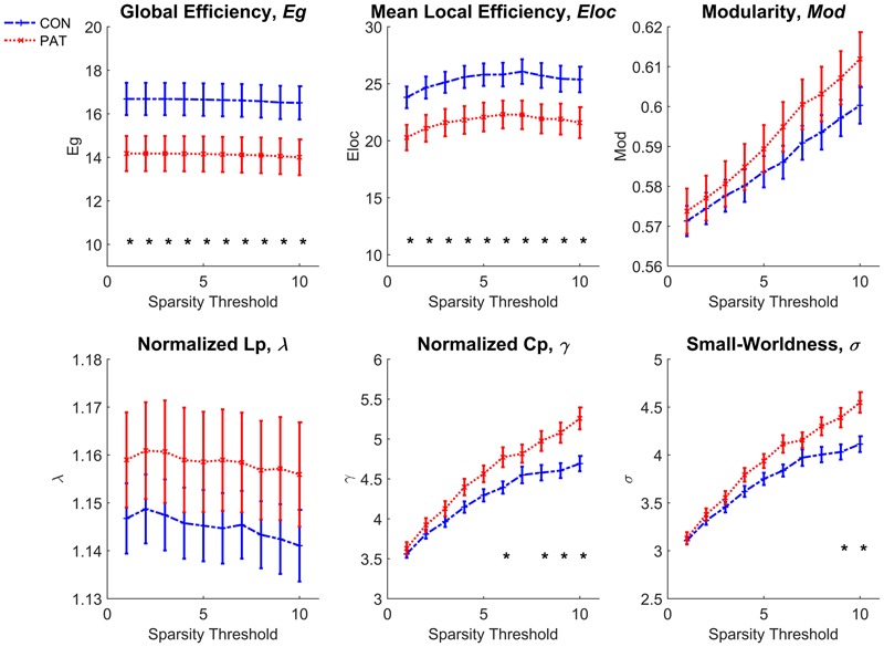 FIGURE 3