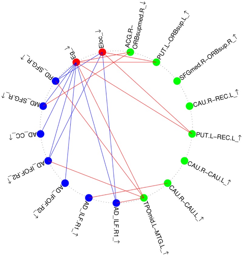 FIGURE 4