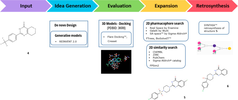 Figure 4