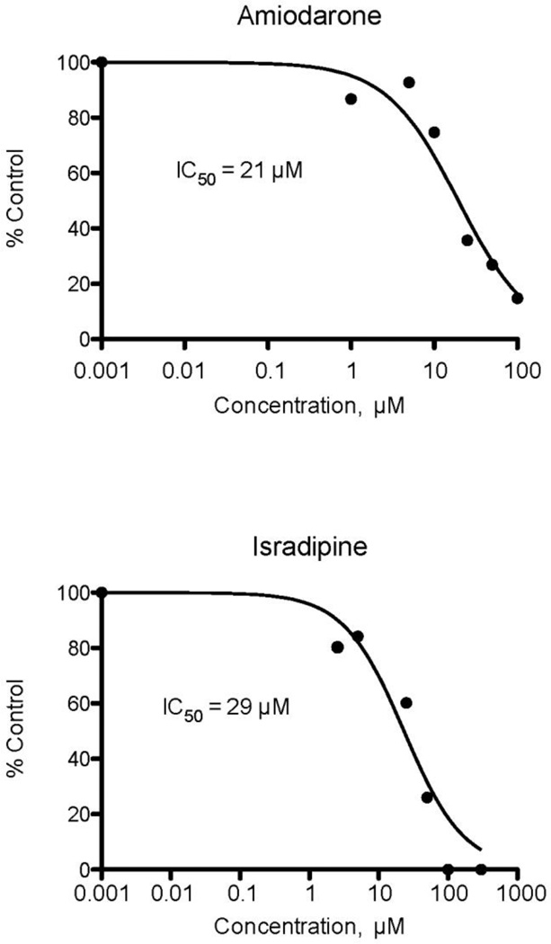 Fig. 5