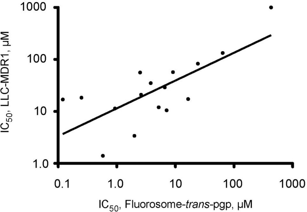 Fig. 6