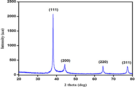 Fig. 2