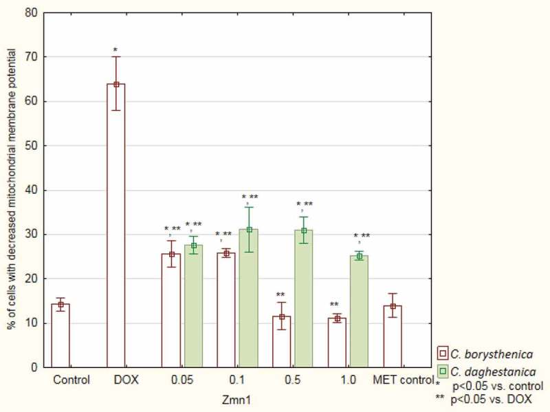 Figure 5.