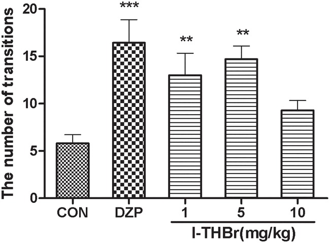 Fig 6