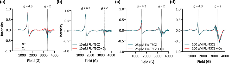 Figure 9.