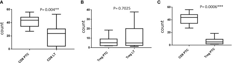 Figure 5