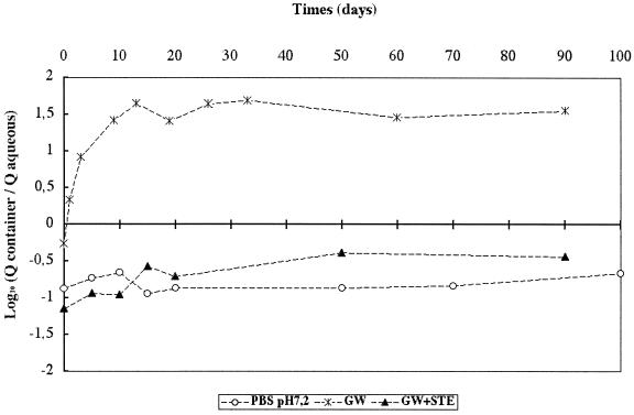 FIG. 6.