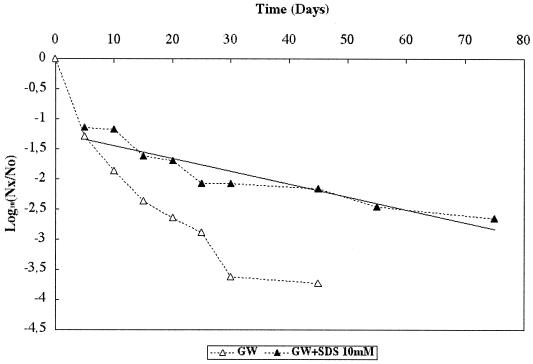 FIG. 5.