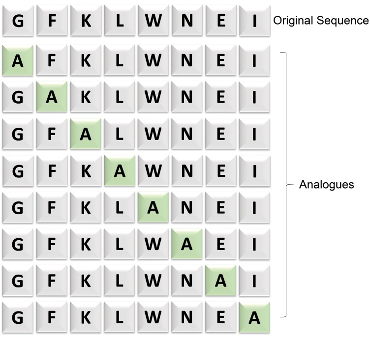 Figure 3.