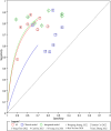 Figure 6