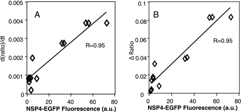 FIG. 9.