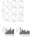 Fig 10