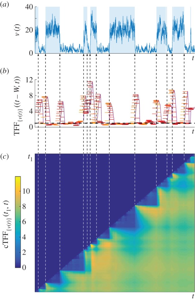 Figure 9.