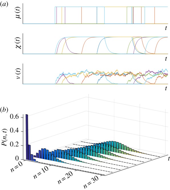 Figure 7.