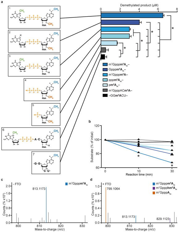 Extended Data Figure 2