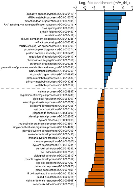 Extended Data Figure 9