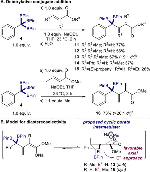 Scheme 3